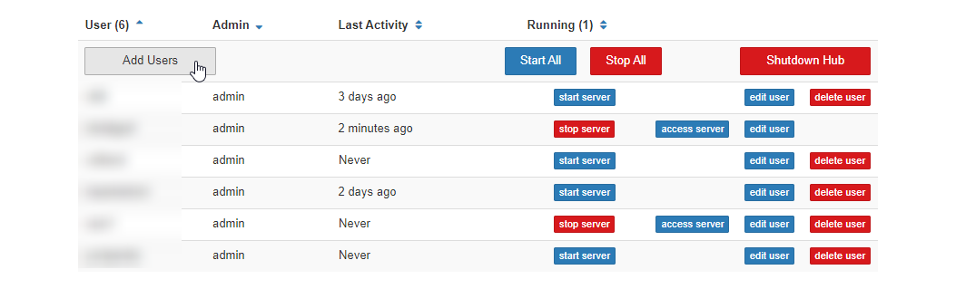 The Add Users button in the Administrator Panel.